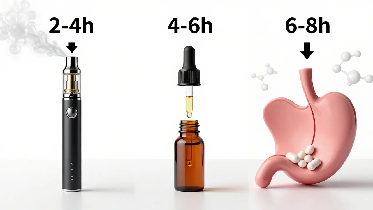 Tři metody podání CBD: vape, olej a kapsle, s časovými šipkami ukazujícími trvání účinku.