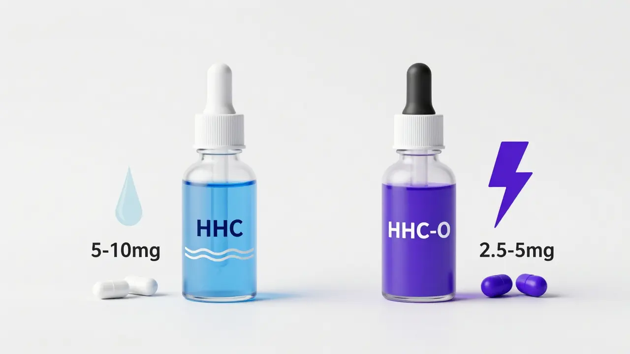 Jaké je bezpečné dávkování HHC a HHC-O? Kompletní průvodce